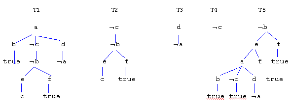 Sample clause trees