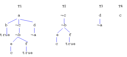 Sample clause trees