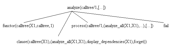 Fig. 2.18