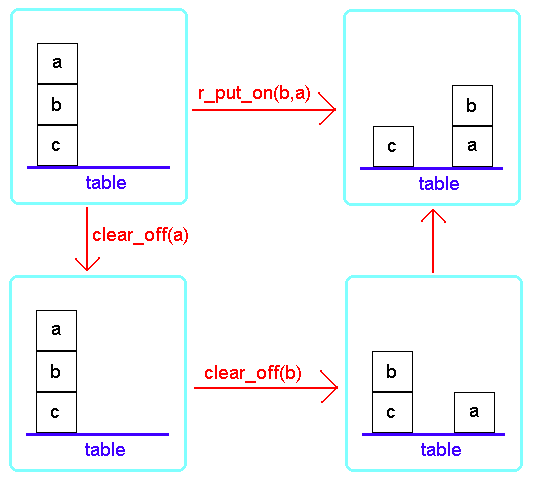 Fig. 2.19.3