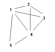 Fig. 2.1.2