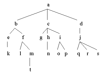 Fig. 2.6