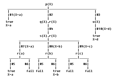 Fig. 3.1.1