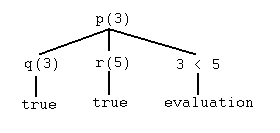 Fig. 3.3.3