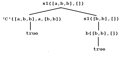 Fig. 7.1.1