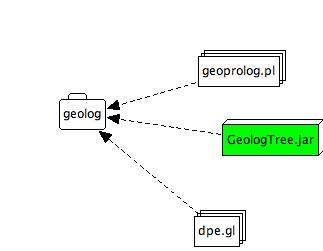 graphic showing geolog folder and included files