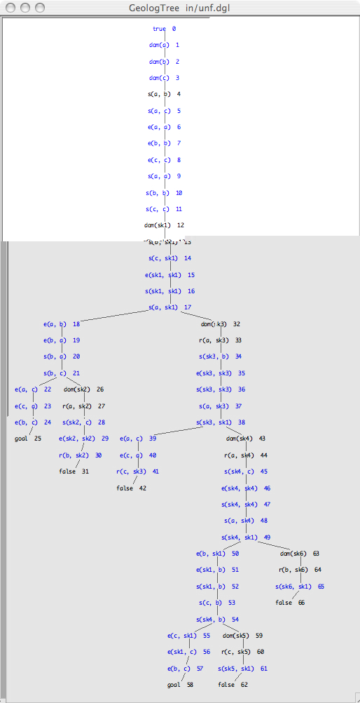 Proof tree for unf