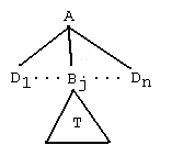 tree def 3b