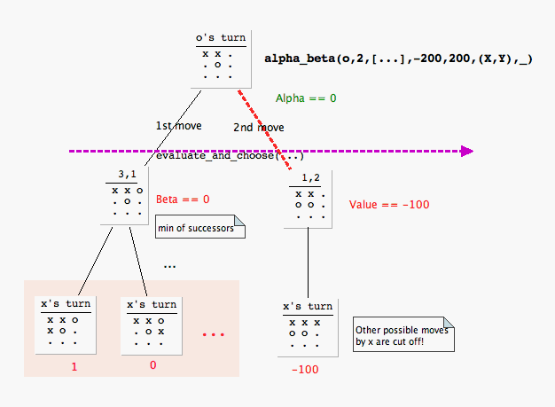 Fig. 5.3